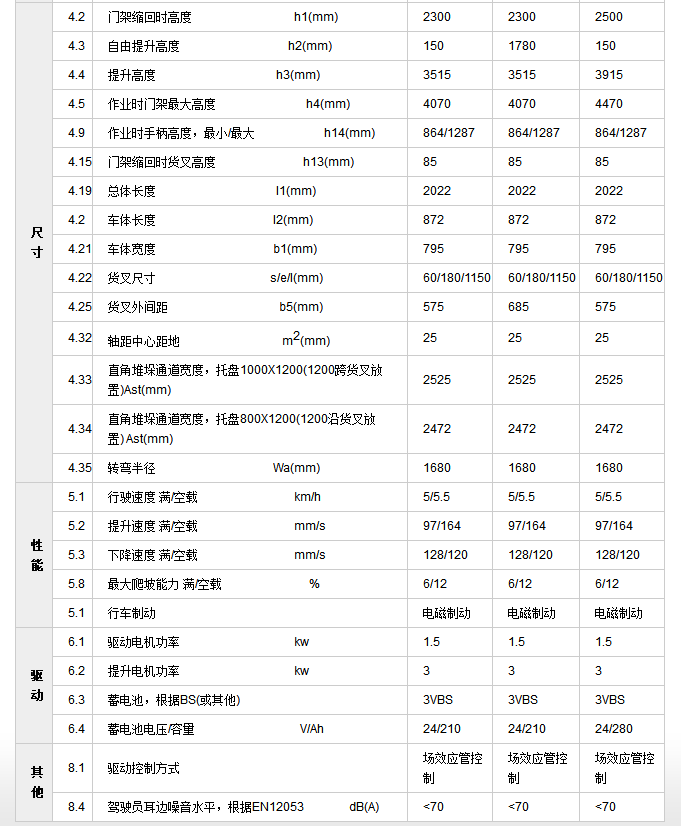 CS15双门架3.png